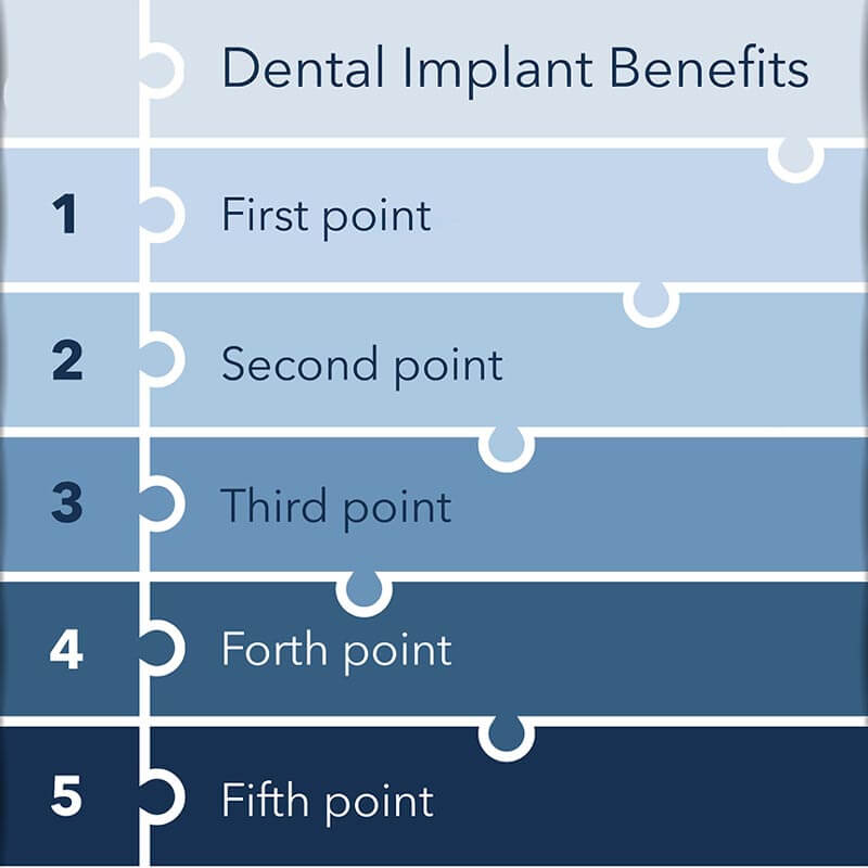 Create Dental Content For Audience